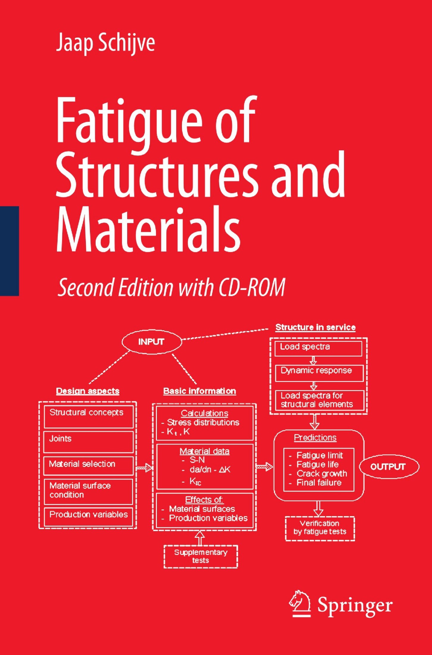 Fatigue of Structures and Materials [2e]